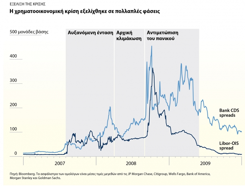 &Pi;ώ&sigmaf; &Alpha;&nu;&tau;&iota;&mu;&epsilon;&tau;&omega;&pi;ί&sigma;&tau;&eta;&kappa;&epsilon; &eta; &Mu;&epsilon;&gamma;ά&lambda;&eta; Ύ&phi;&epsilon;&sigma;&eta; &tau;&omicron;&upsilon; 2007-2009, &kappa;&alpha;&iota; &tau;&iota; &Mu;ά&theta;&alpha;&mu;&epsilon; &gamma;&iota;&alpha; &tau;&eta;&nu; &laquo;&Epsilon;&nu;&delta;&epsilon;&chi;ό&mu;&epsilon;&nu;&eta;&raquo; &Epsilon;&pi;ό&mu;&epsilon;&nu;&eta;;